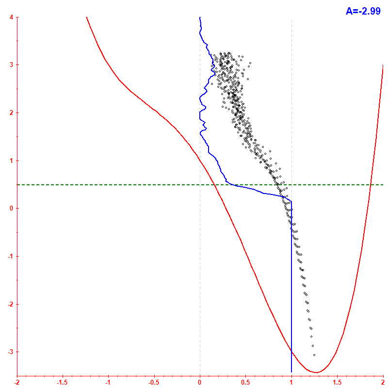Peres lattice <x> hbar=0.05